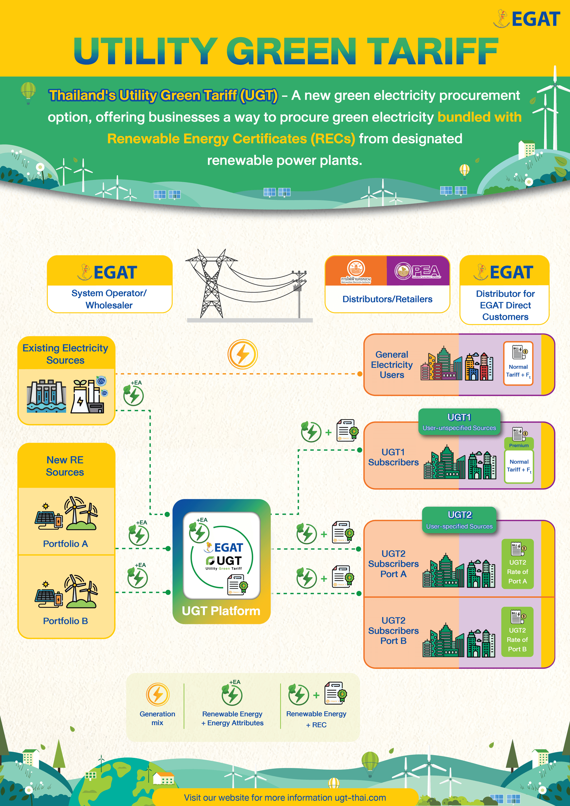 Announcements poster